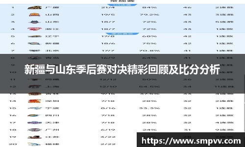新疆与山东季后赛对决精彩回顾及比分分析